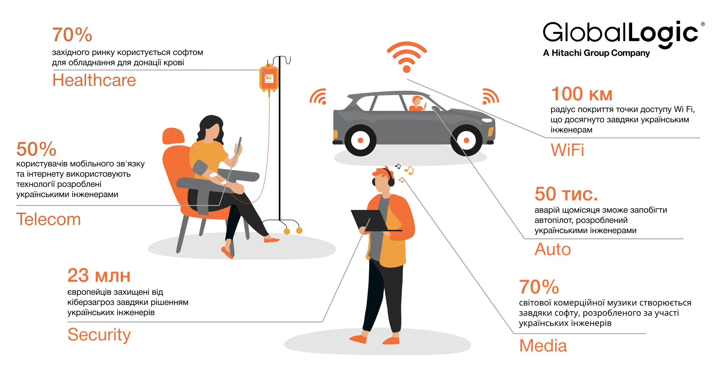 Інфографіка Інфографіка