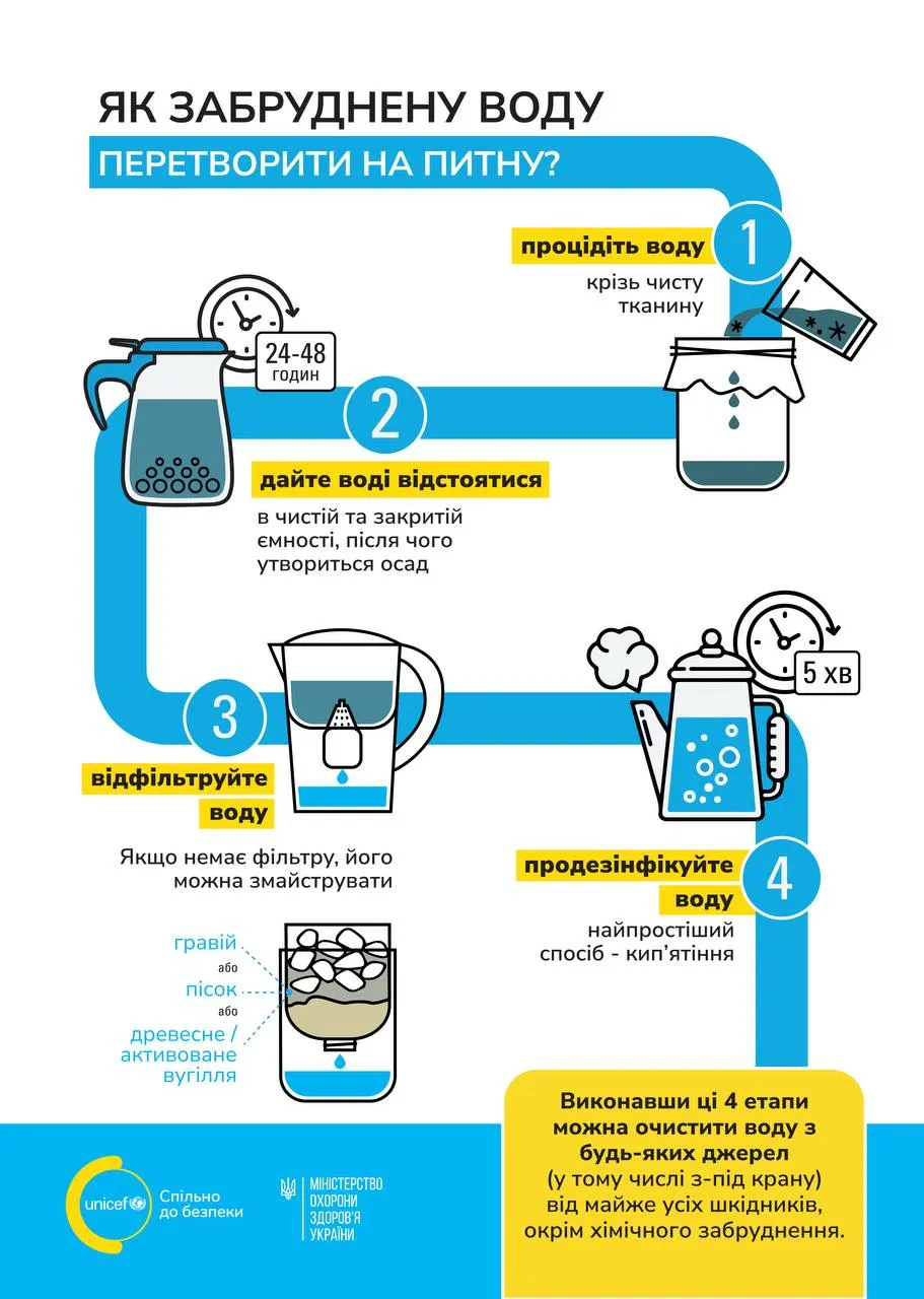 Як перетворити забруднену воду на питну