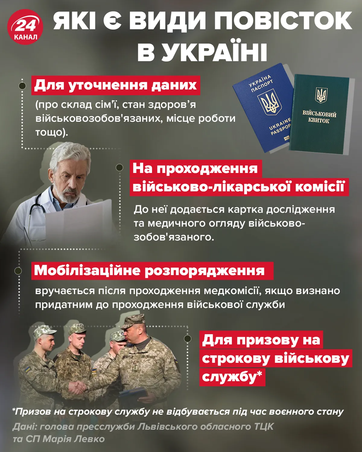 види повісток в україні види повісток в україні