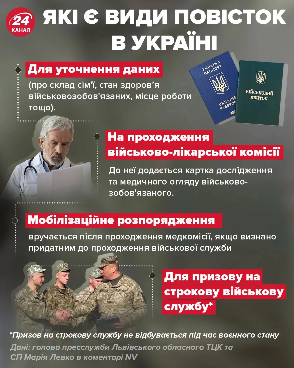 Які види повісток існують в Україні