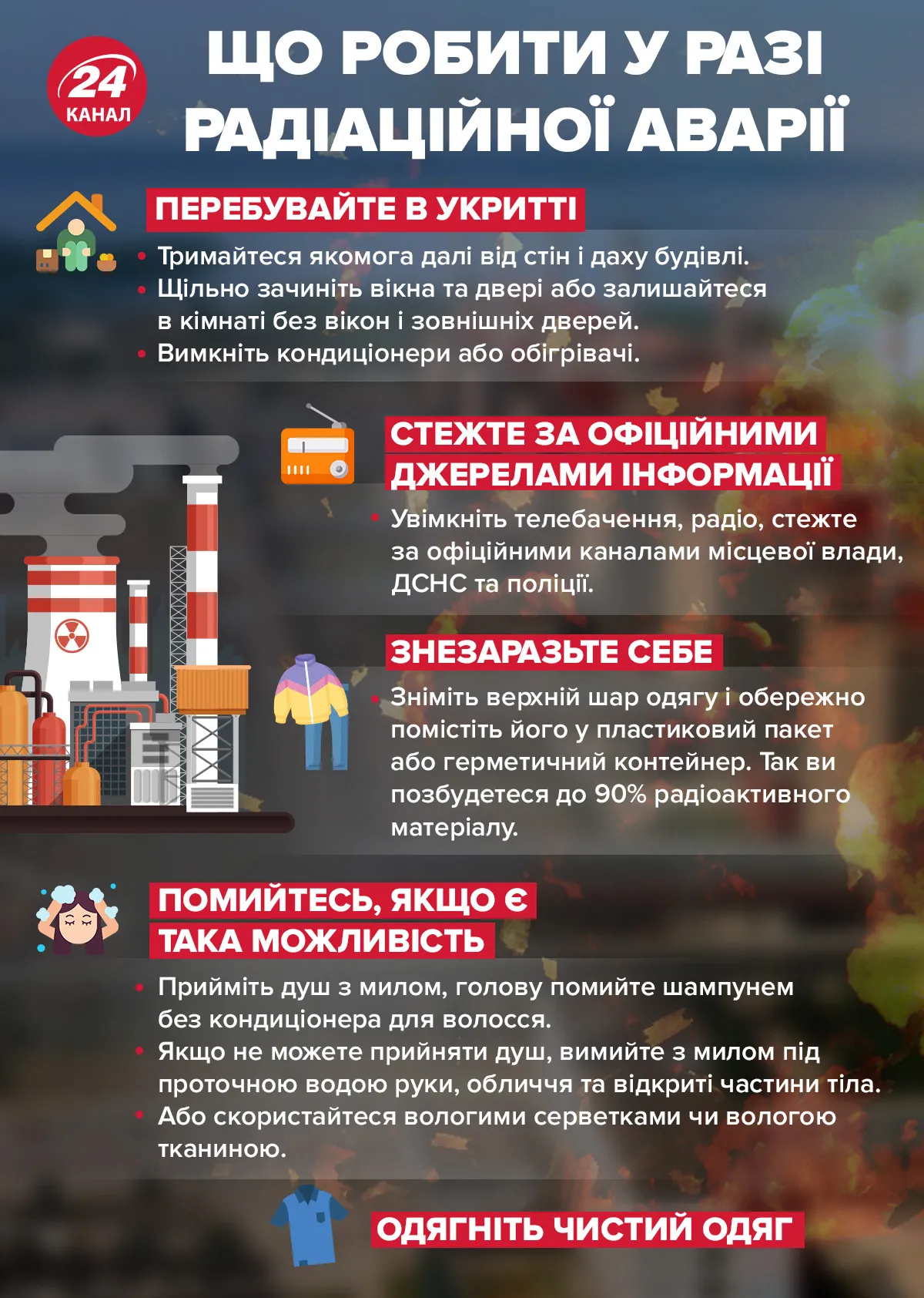 Алгоритм дій у випадку радіаційної аварії Алгоритм дій у випадку радіаційної аварії