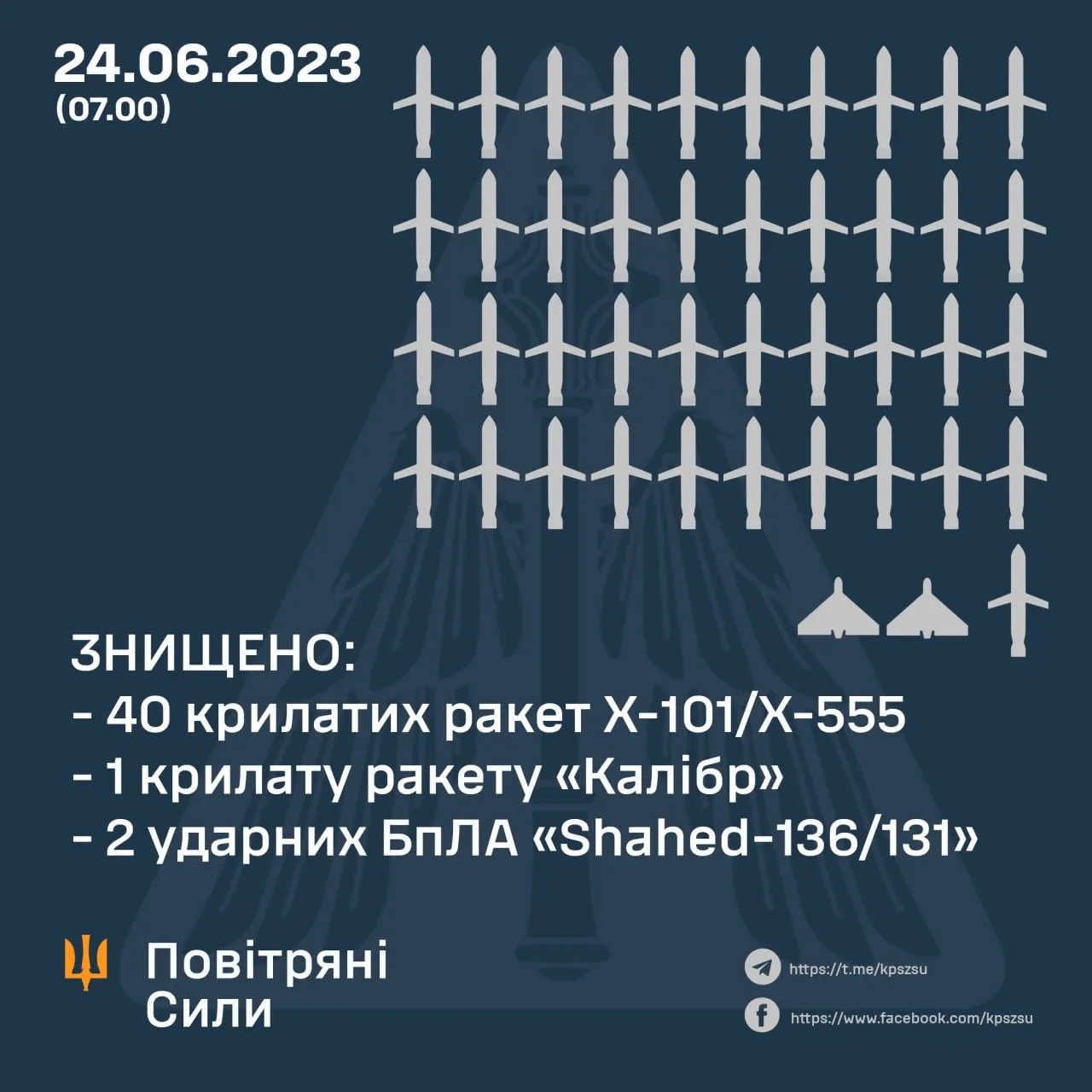 Сколько ракет удалось сбить во время атаки 24 июня