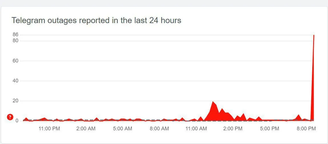 Телеграм Телеграм