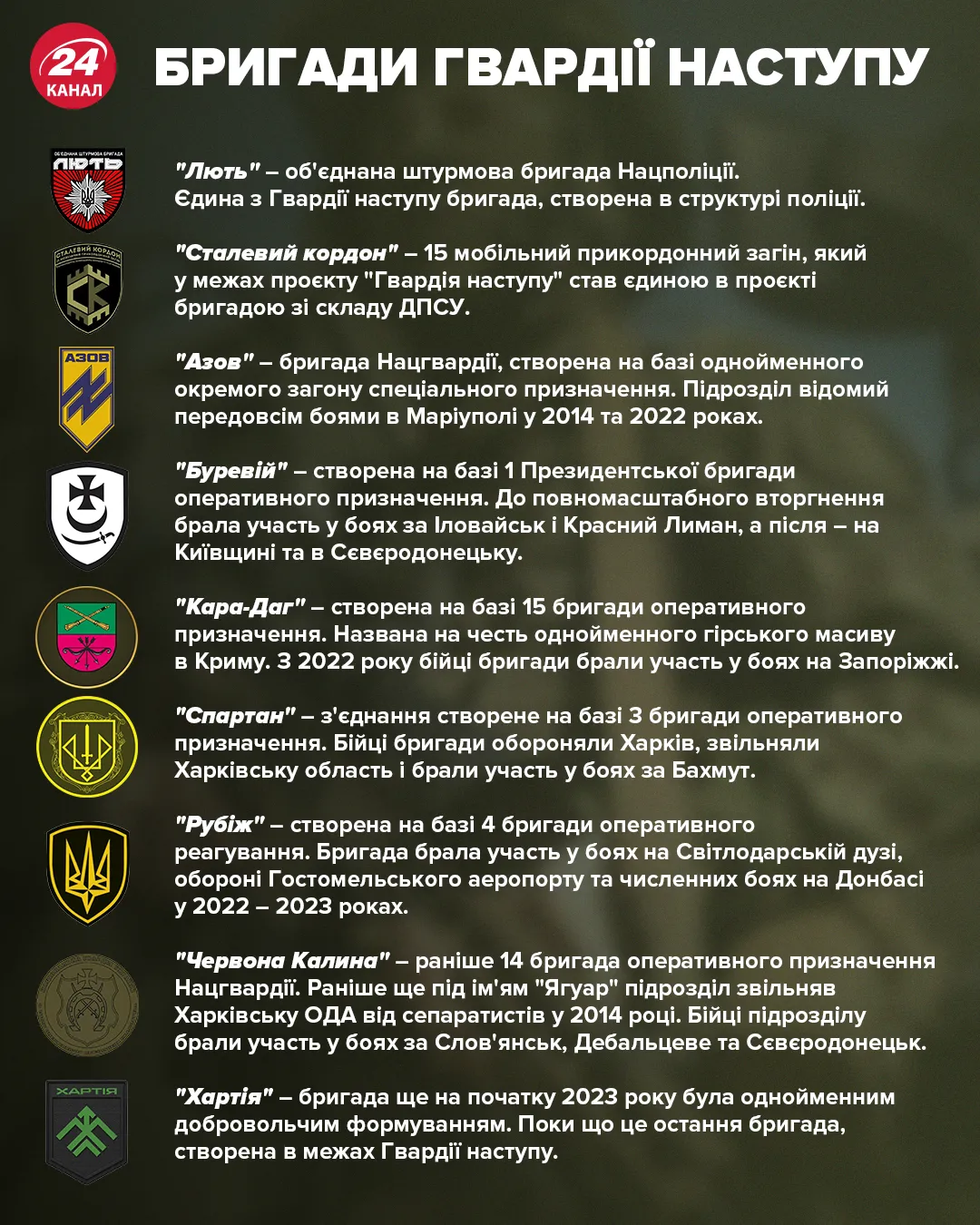 Гвардия наступления Гвардия наступления