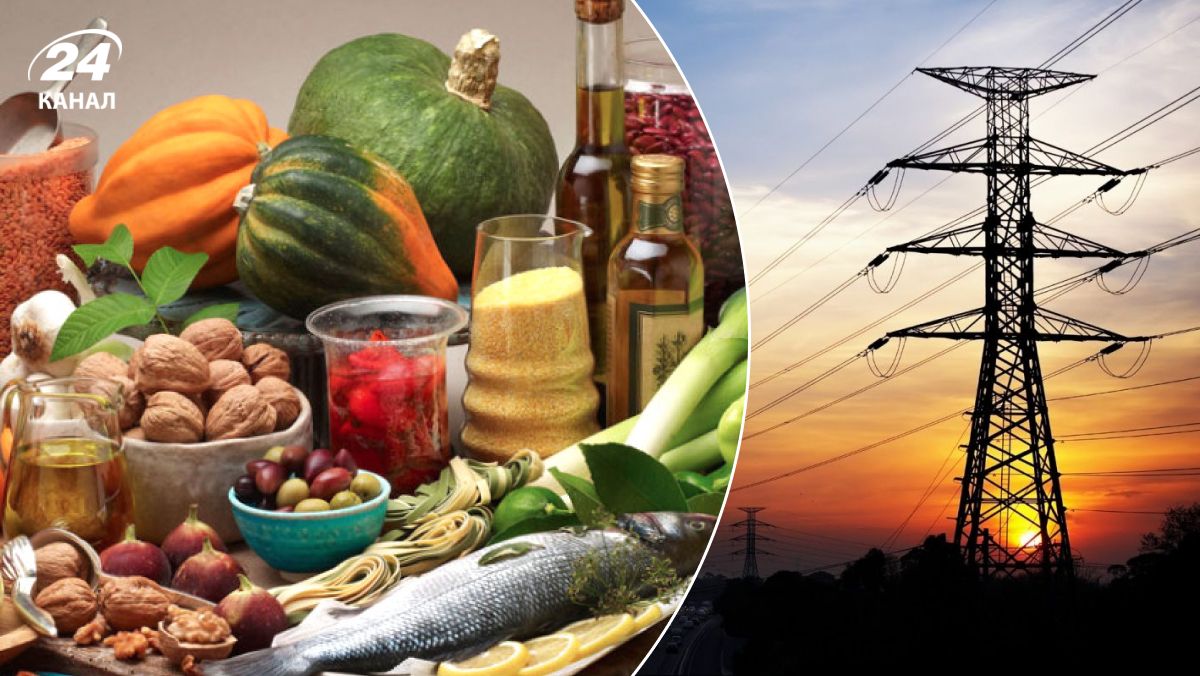 Цены на продукты в связи с электроэнергией Цены на продукты в связи с электроэнергией