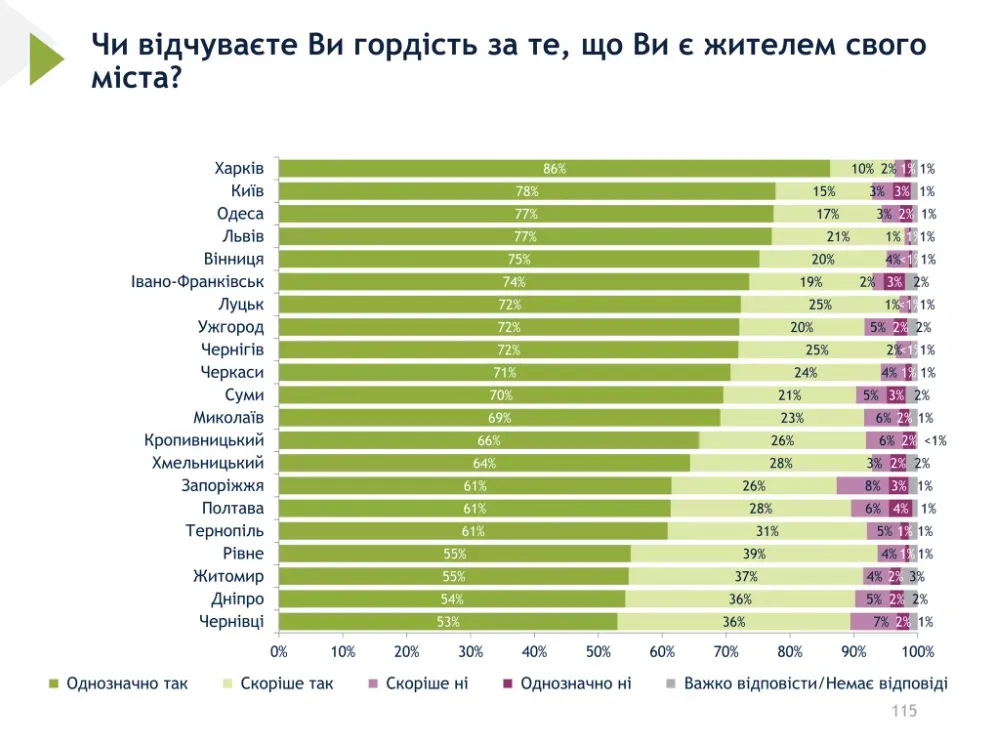 Чувство гордости за то, что ты житель определенного города Чувство гордости за то, что ты житель определенного города