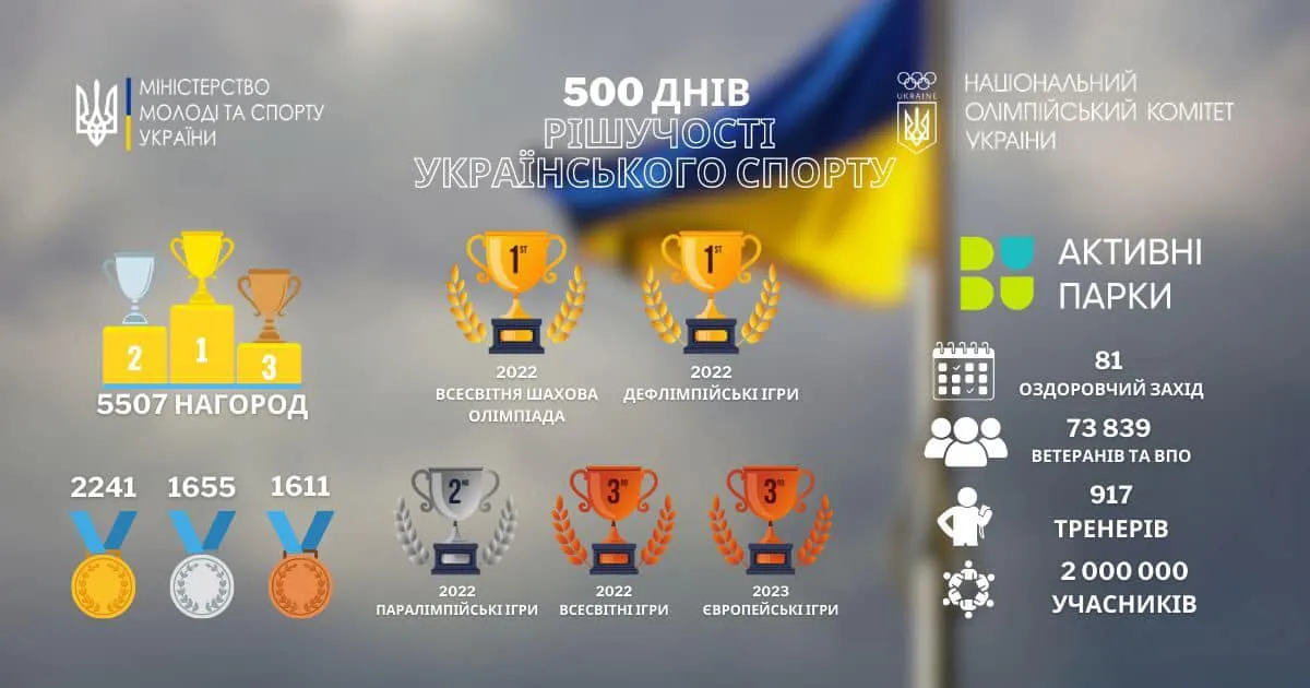 Успехи украинских спортсменов за 500 дней полномасштабной войны