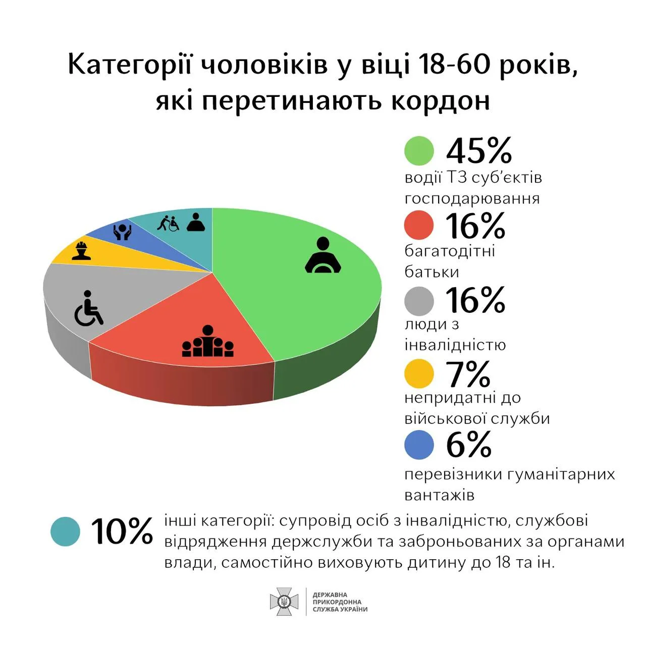 Які чоловіки призовного віку виїжджають за кордон