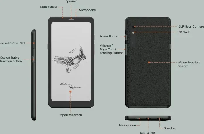 Расположение элементов электронной книги Расположение элементов электронной книги