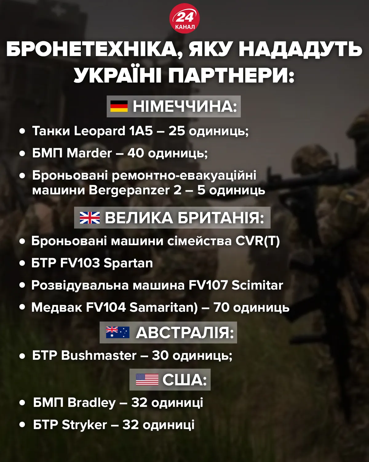 бронетехніка, допомога патрнерів бронетехніка, допомога патрнерів