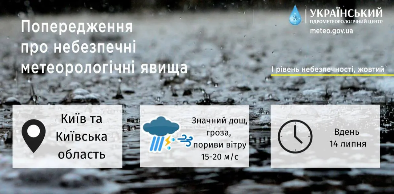 Попередження про небезпечні метеорологічні явища на Київщині / Укргідрометцентр