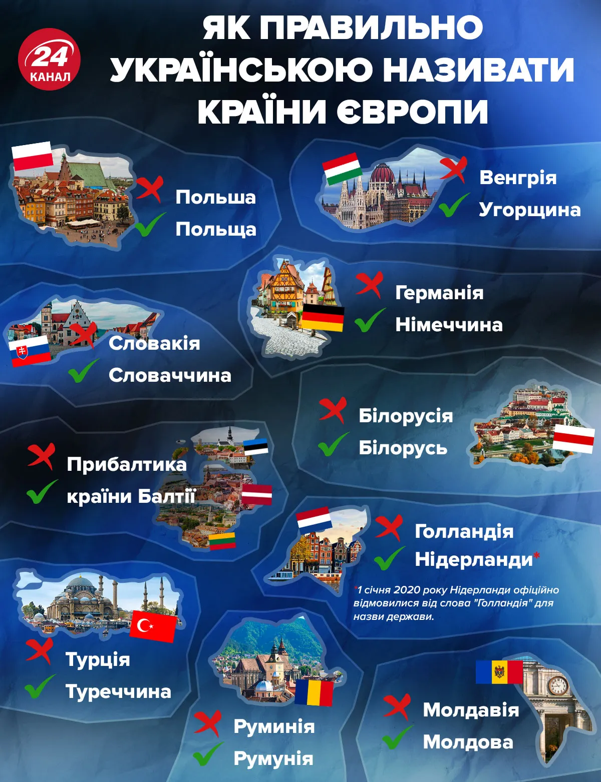 как правильно называть страны Европы на украинском