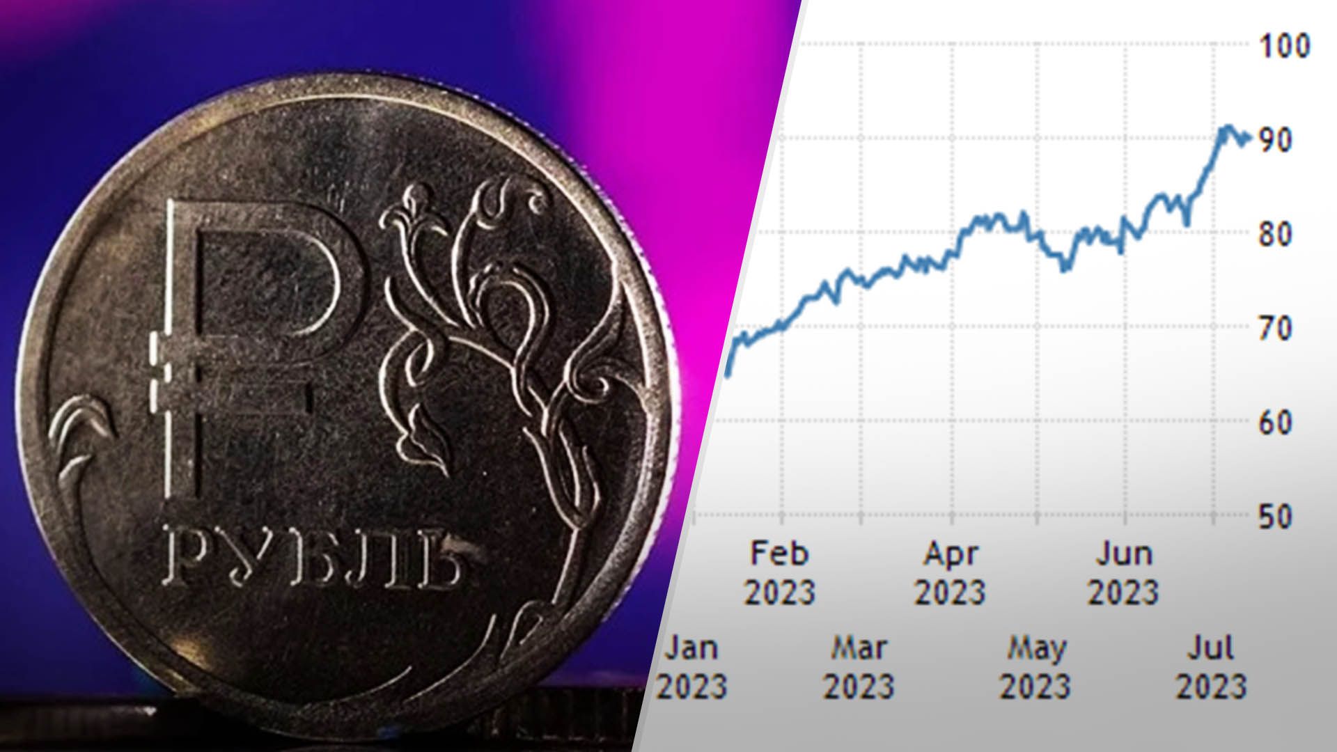 Инфляция рубля может превысить 10% - предприниматель назвал причину - Экономика Инфляция рубля может превысить 10% - предприниматель назвал причину - Экономика