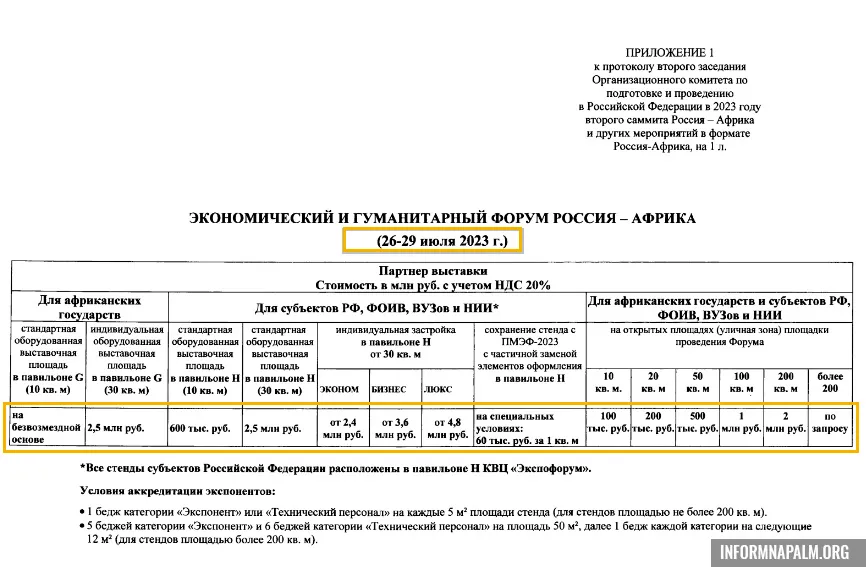 Протокол саммита Россия – Африка Протокол саммита Россия – Африка
