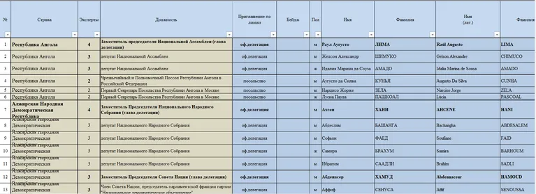 Хто прийде на саміт Росія Африка