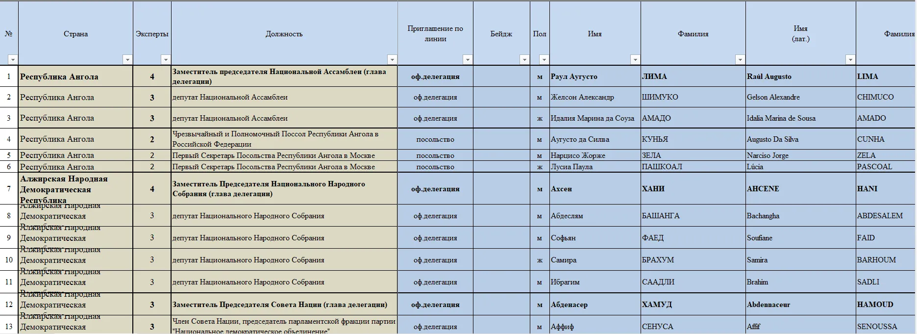 Кто придет на саммит Россия Африка Кто придет на саммит Россия Африка
