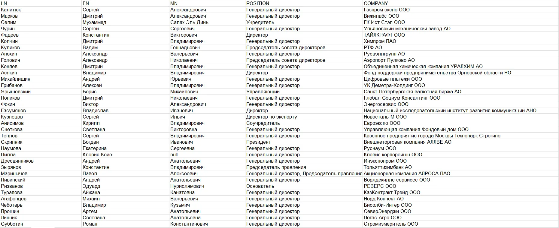 Список гостей саммита Россия - Африка Список гостей саммита Россия - Африка