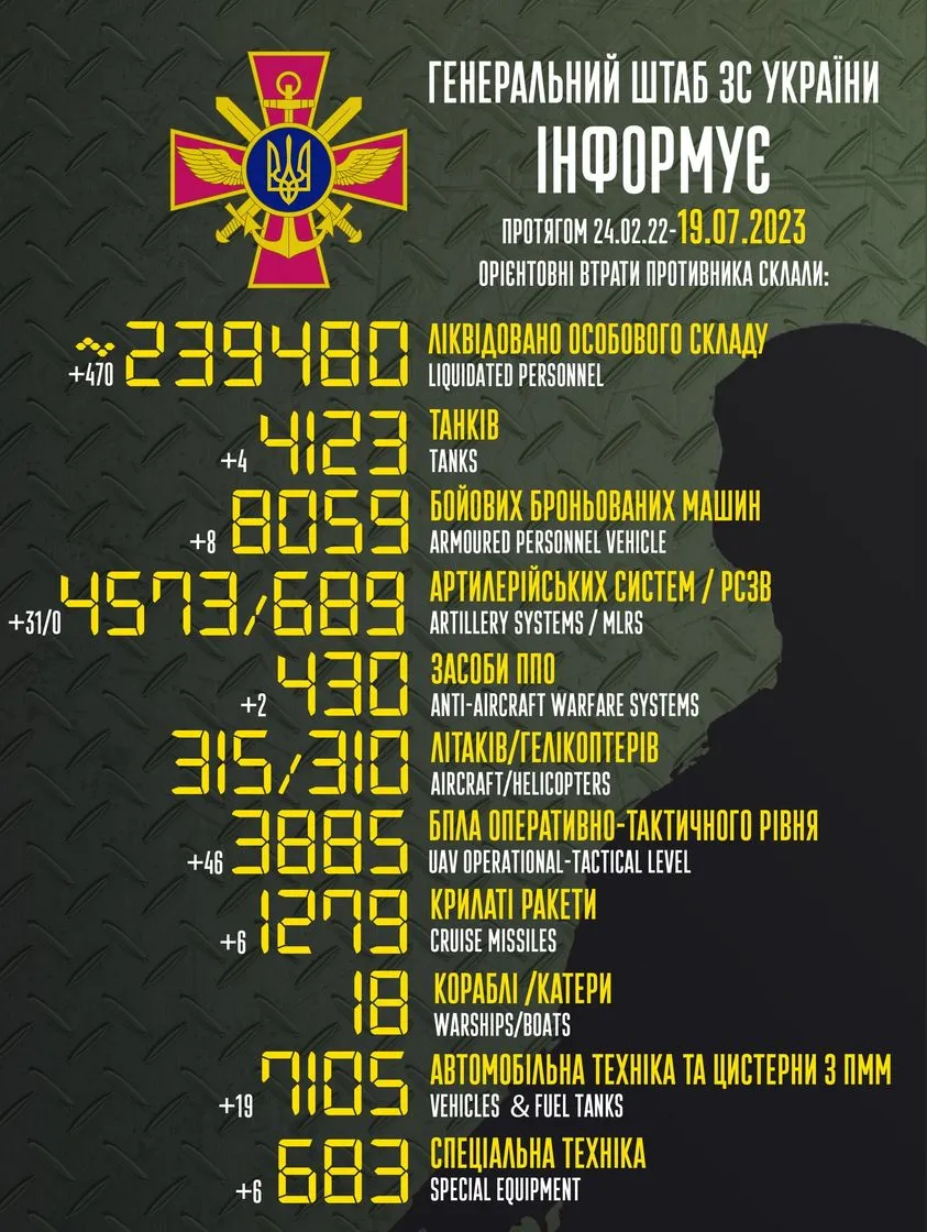 Потери врага 19 июля 2023 Потери врага 19 июля 2023