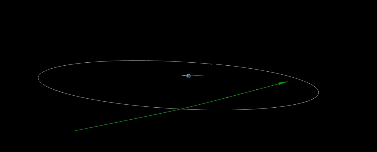 Траектория астероида