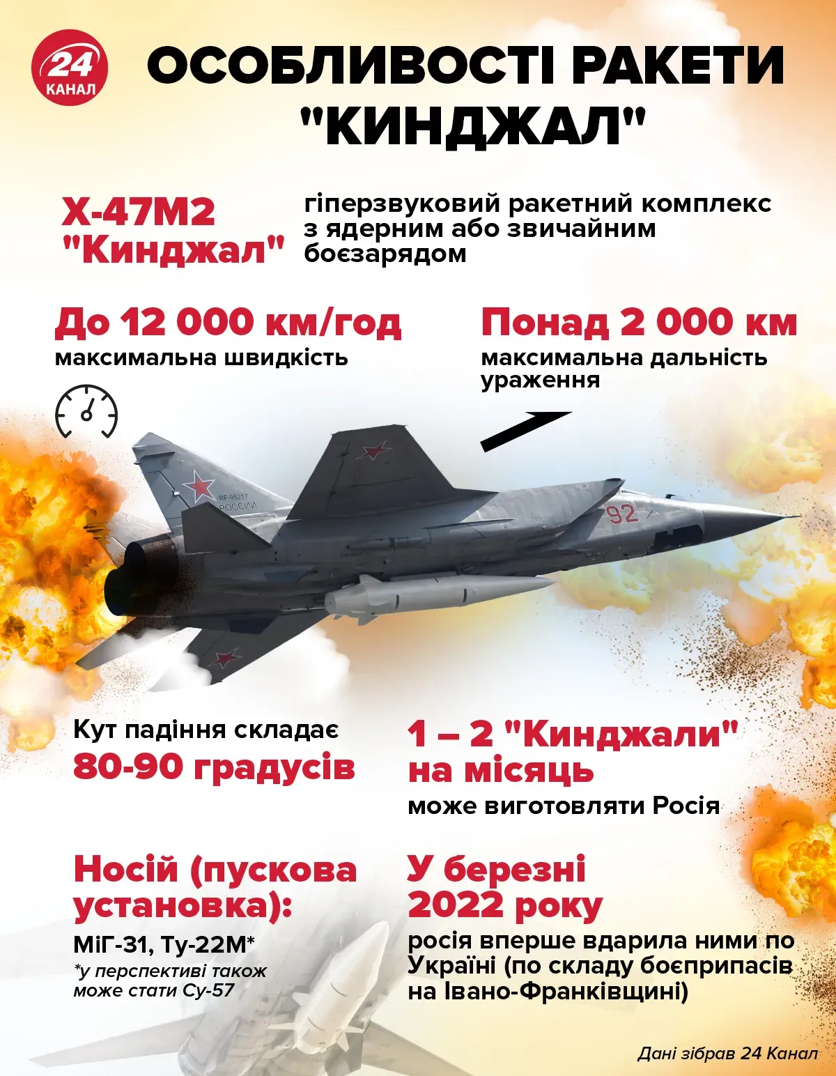 МиГ-31К несет Кинжалы МиГ-31К несет Кинжалы