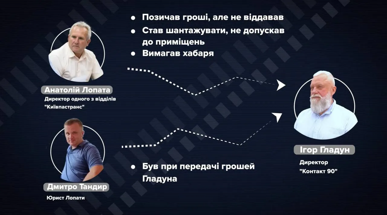 Дмитро Тандир Дмитро Тандир