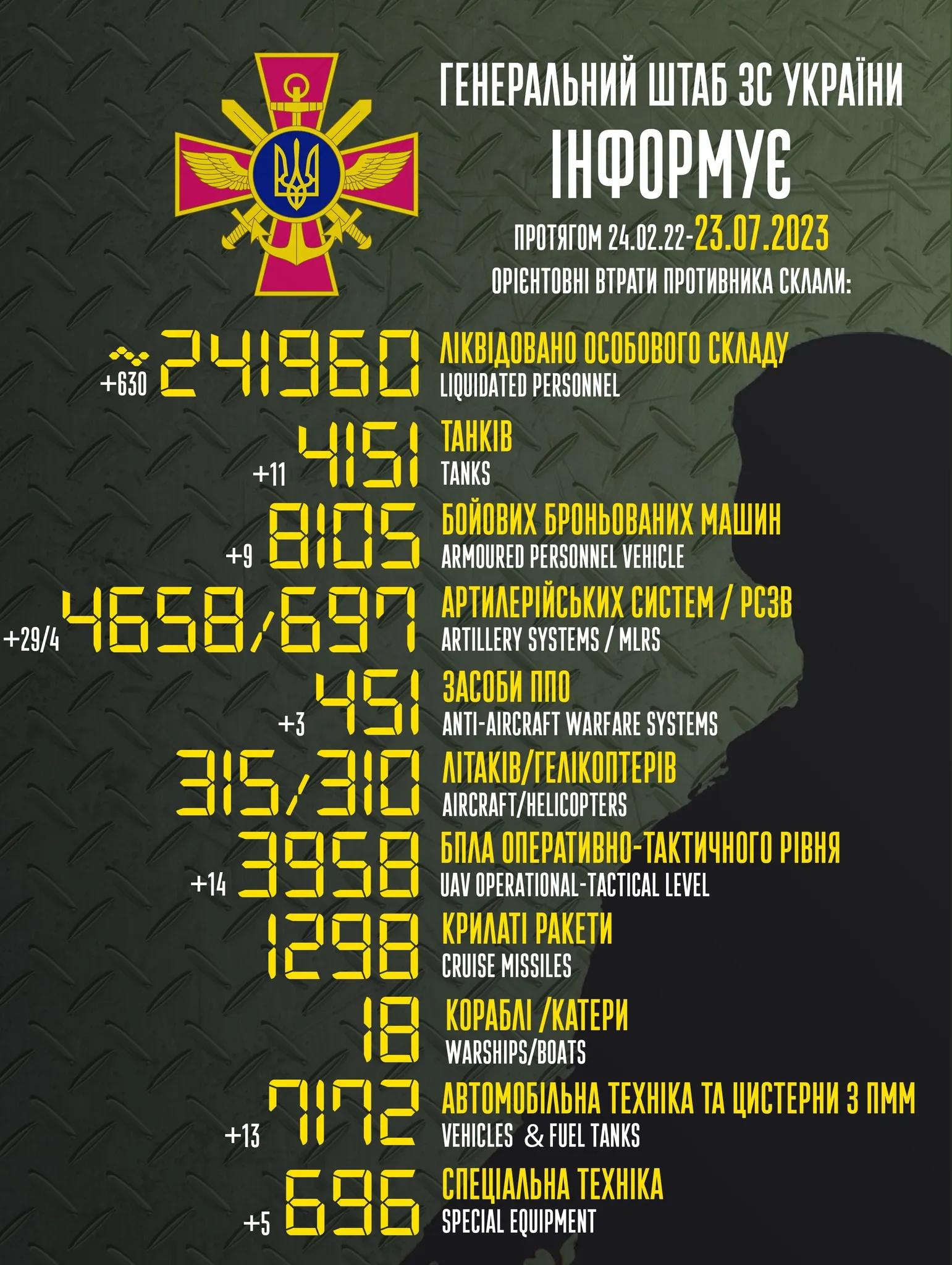 втрати ворога втрати ворога