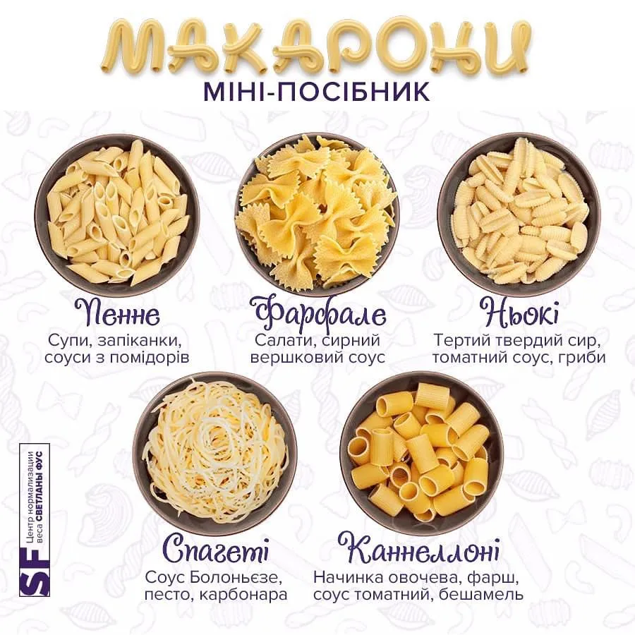 Мини-пособие макаронами