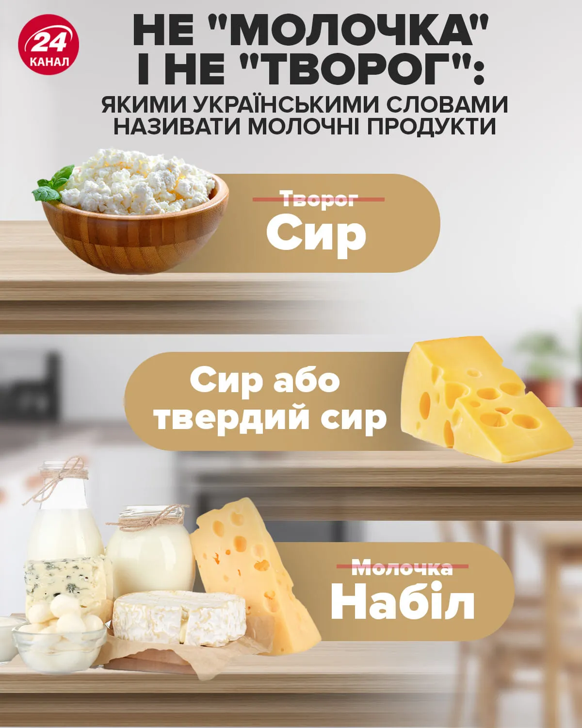 як українською називати молочні продукти