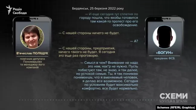 Пономарев Пономарев