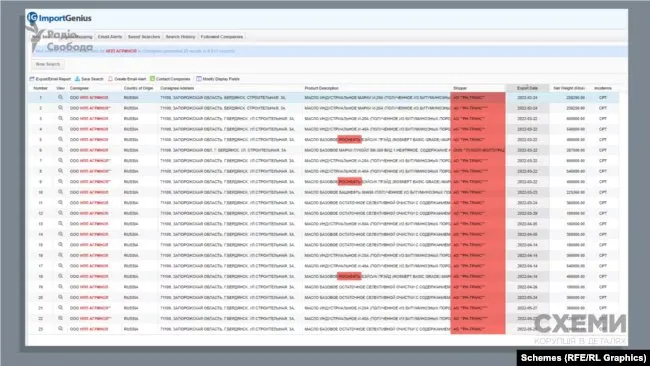 Пономарев Пономарев