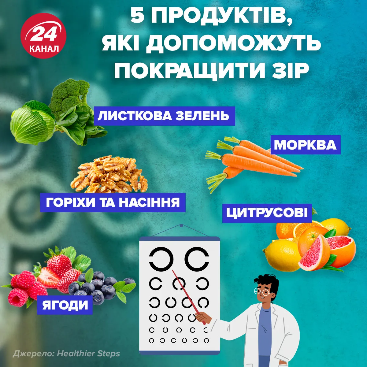 продукты которые улучшают зрение