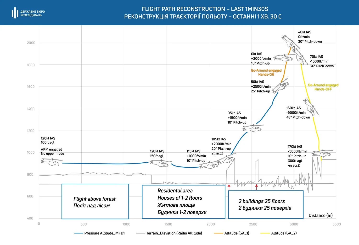 Авіакатастрофа у Броварах Авіакатастрофа у Броварах