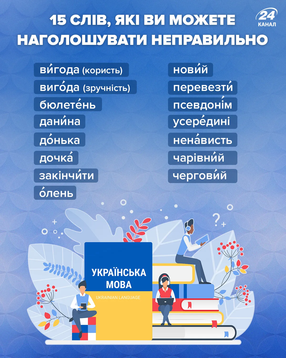 Правильні наголоси в словах Правильні наголоси в словах