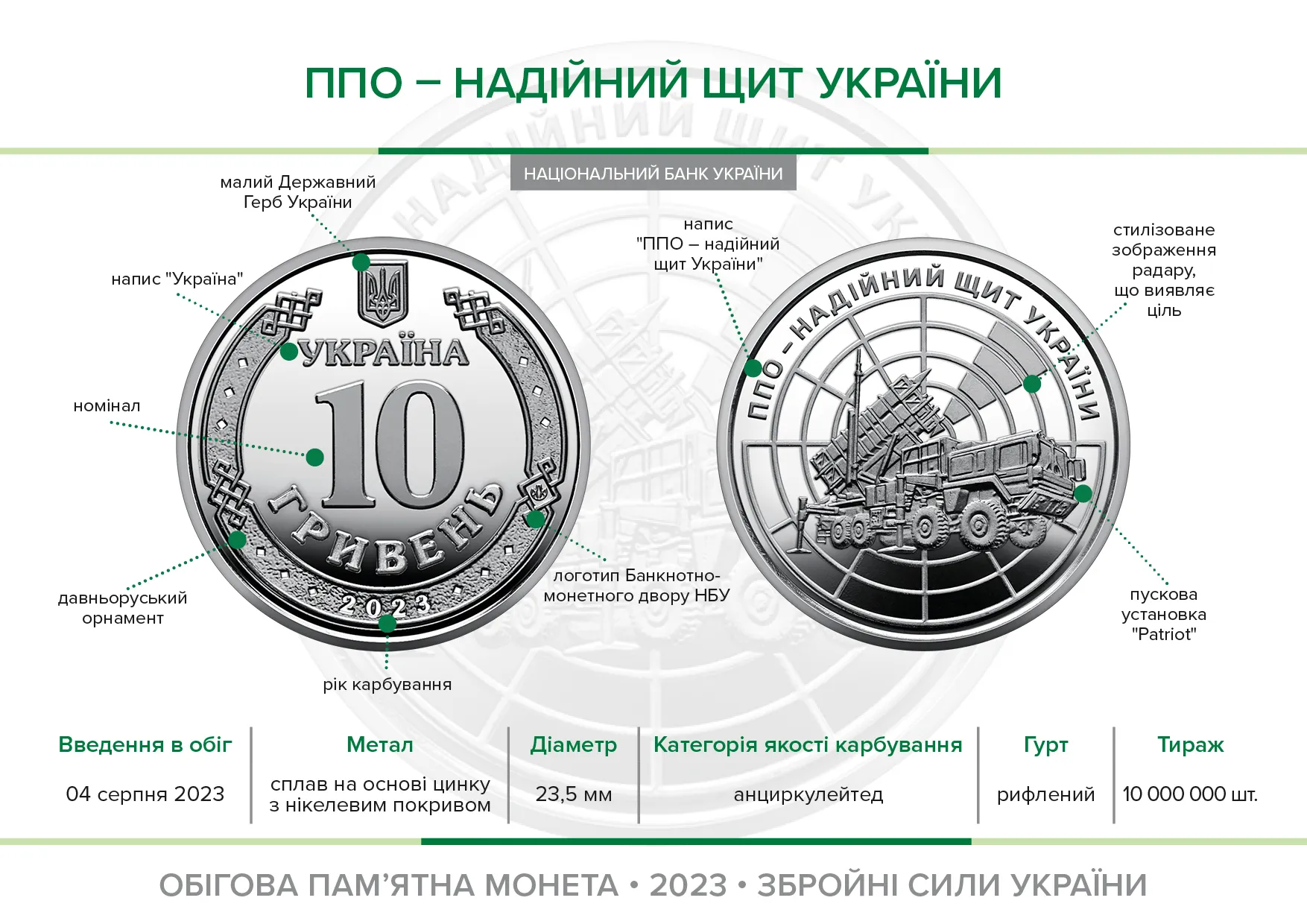 ПВО – надежный щит Украины – новая монета от НБУ