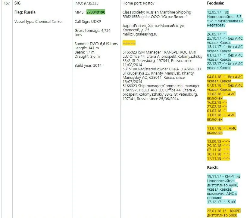 Російський танкер SIG потрапив під санкції Російський танкер SIG потрапив під санкції
