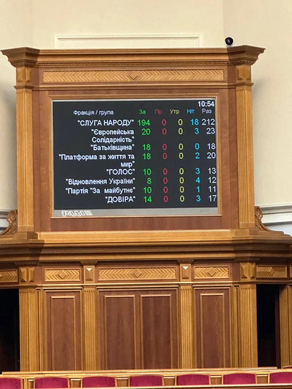 Совет обратился в другие страны об ограничении въезда на их территорию российским и белорусским спортсменам Совет обратился в другие страны об ограничении въезда на их территорию российским и белорусским спортсменам