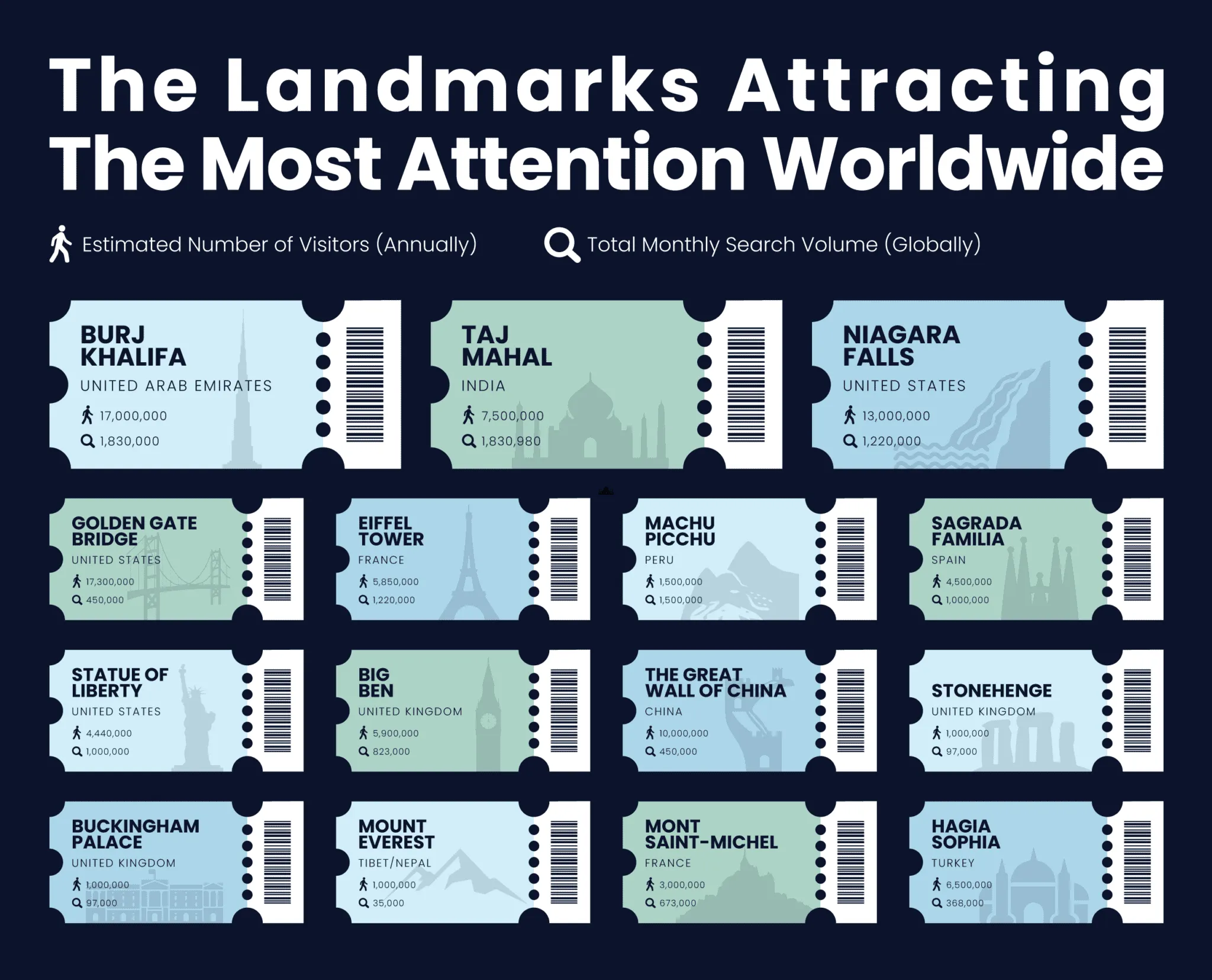15 найпопулярніших пам'яток у світі 15 найпопулярніших пам'яток у світі