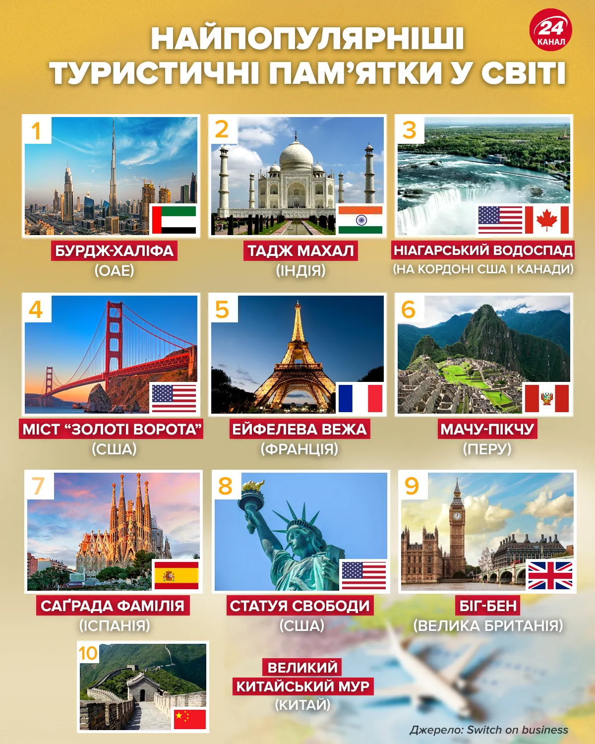 найпопулярніші туристичні пам'ятки найпопулярніші туристичні пам'ятки