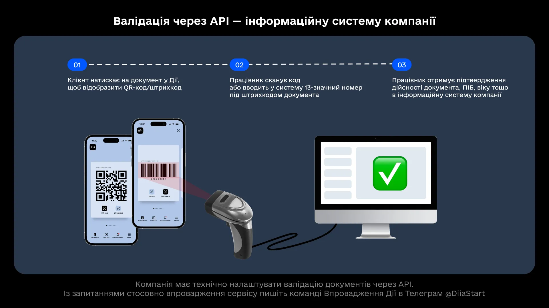 Еще один способ проверки документов