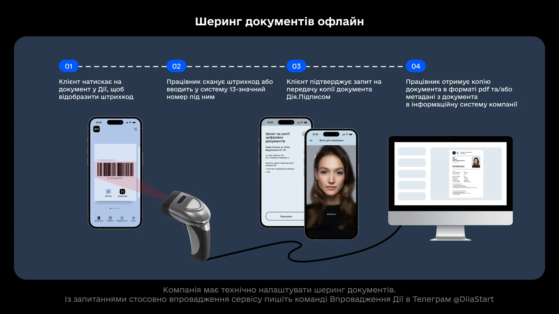 Как происходит шеринг документов Как происходит шеринг документов
