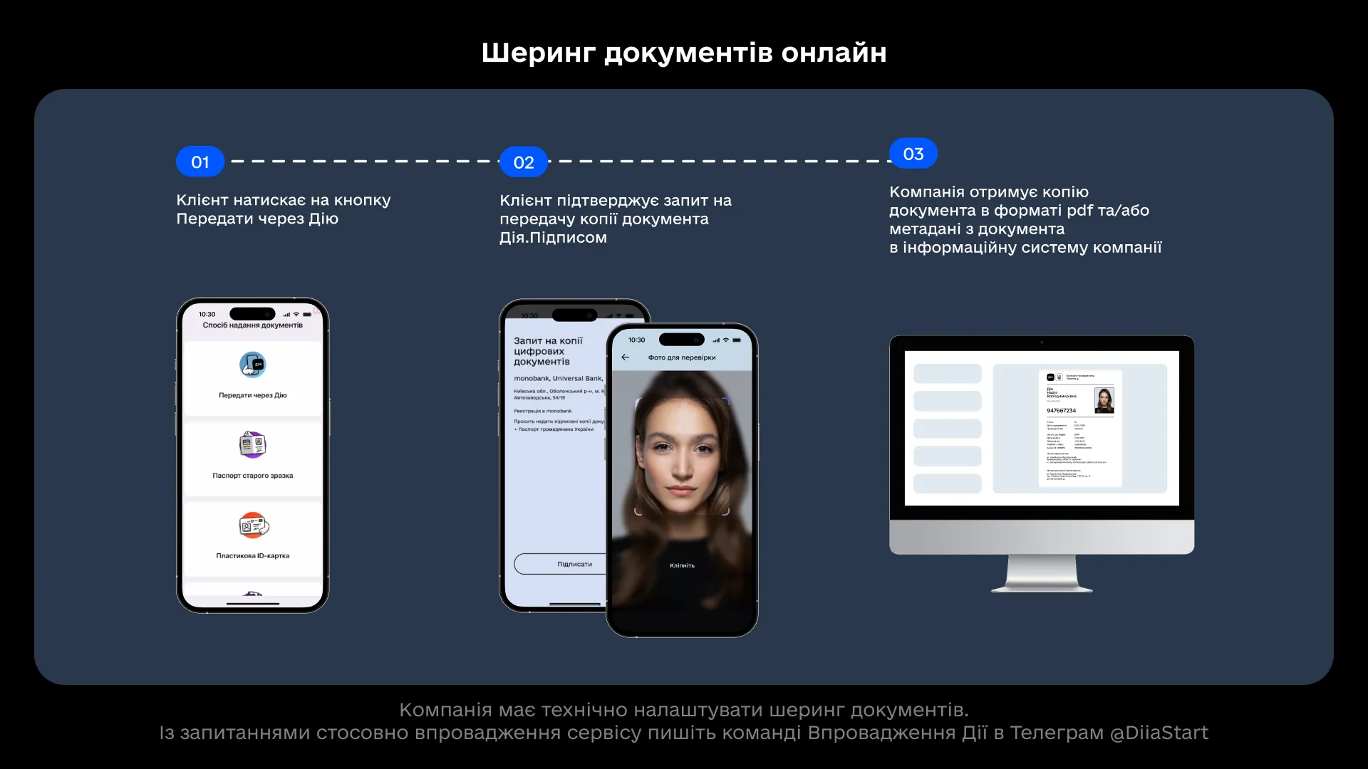 Онлайн шеринг документов Онлайн шеринг документов