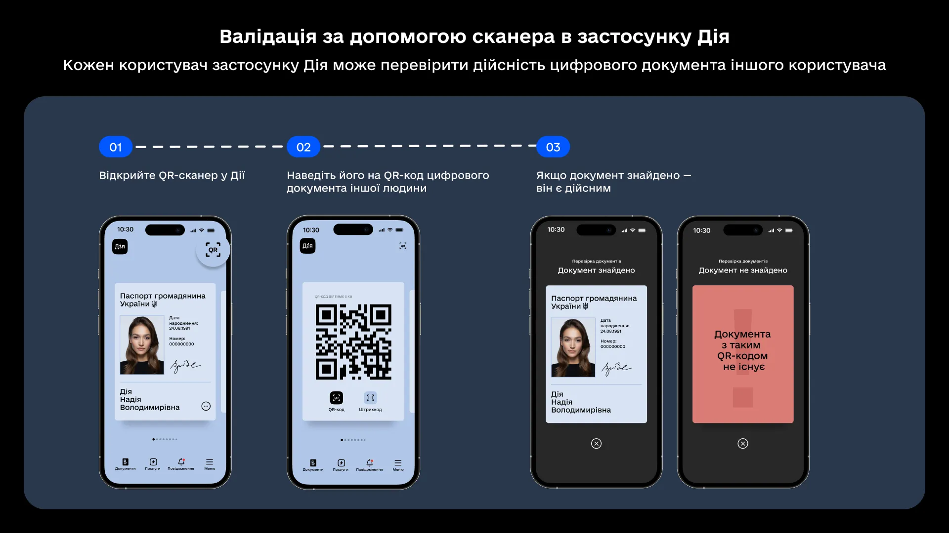 Як перевірити документ в Дії Як перевірити документ в Дії