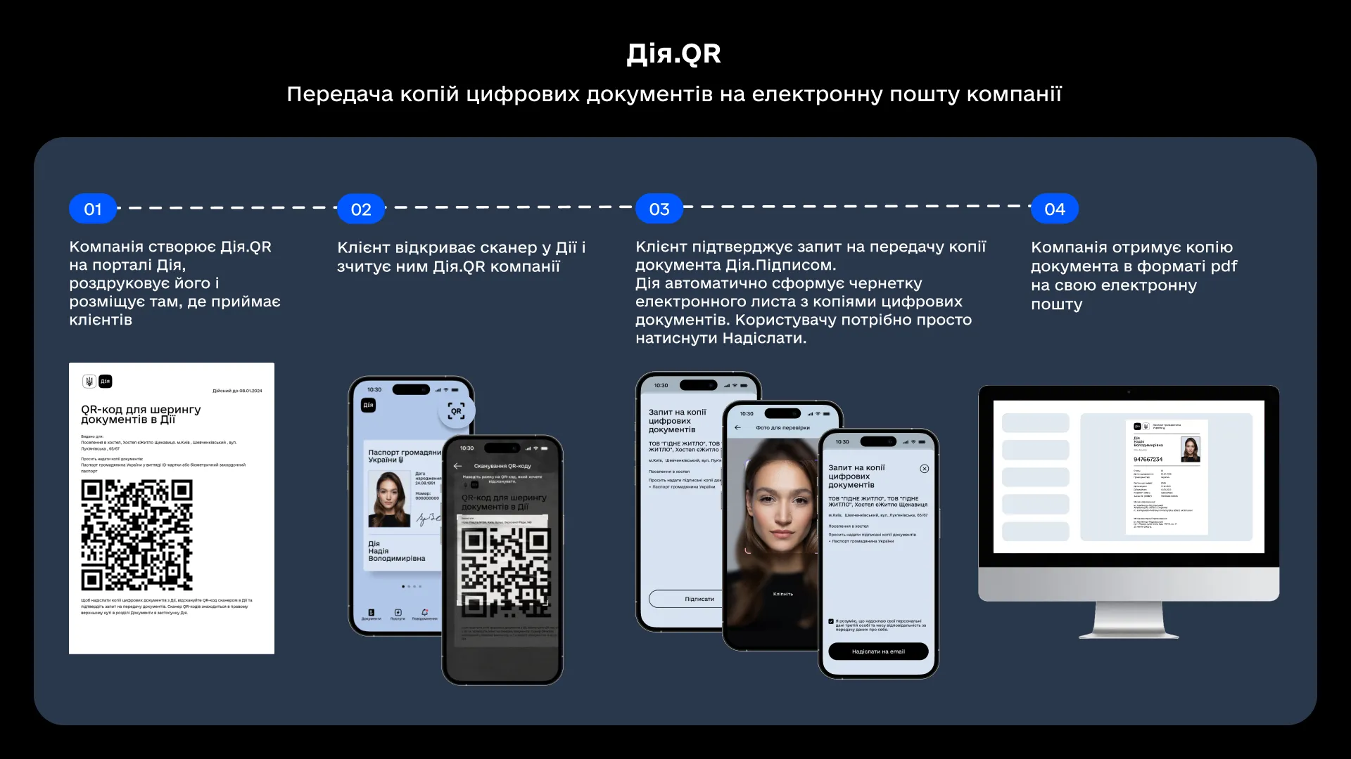 Як працює Дія.QR Як працює Дія.QR