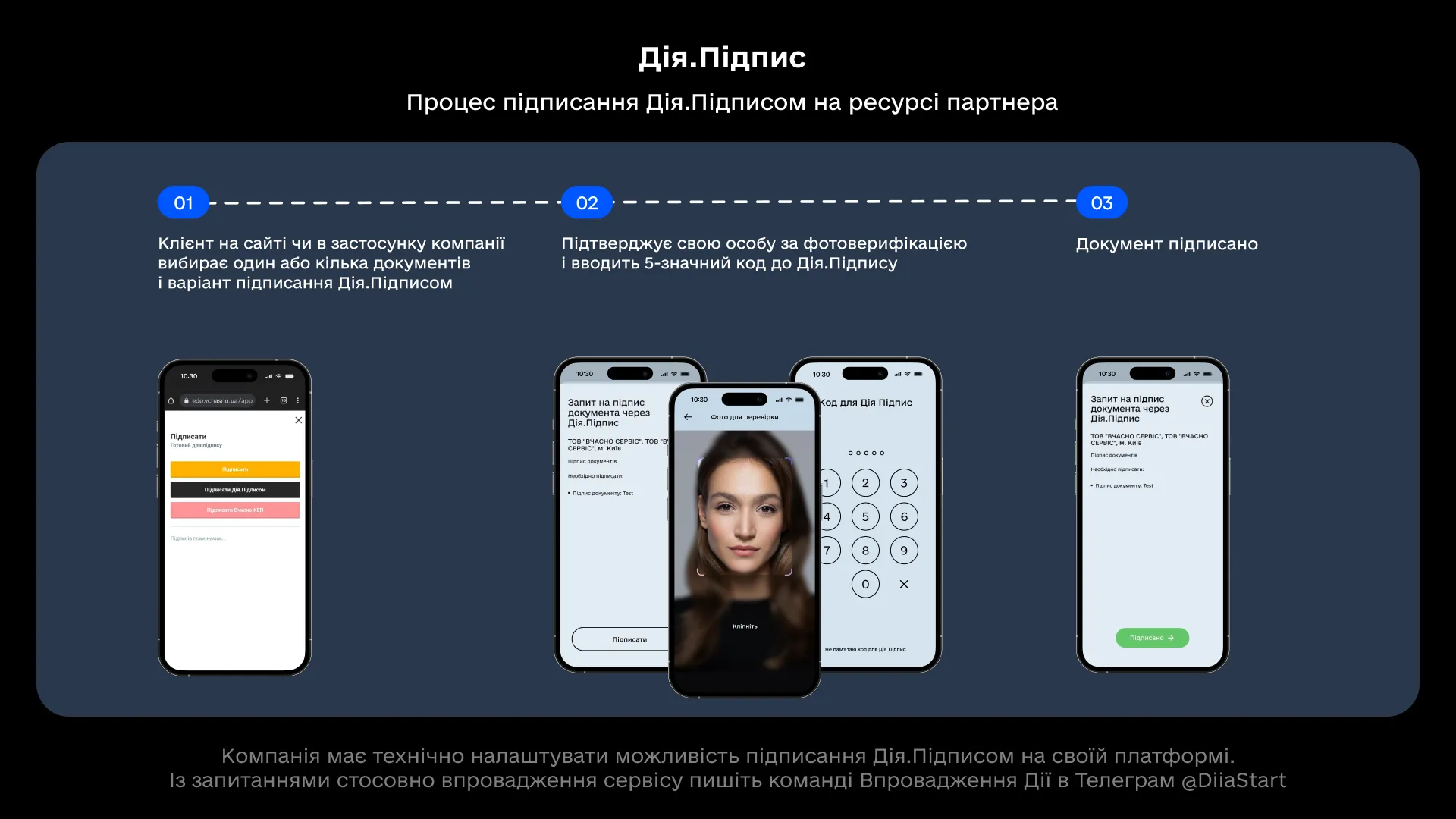як використати дія підпис як використати дія підпис