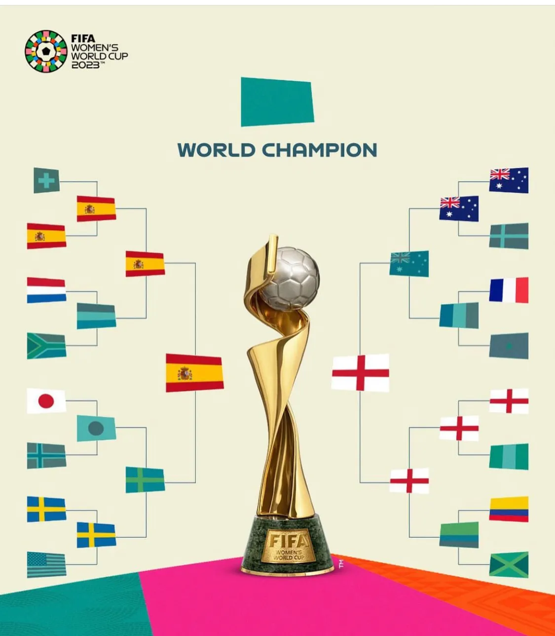 Сітка Сітка