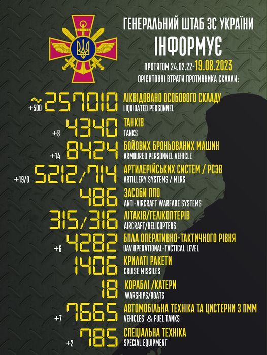 Втрати Росії на 19 серпня 2023