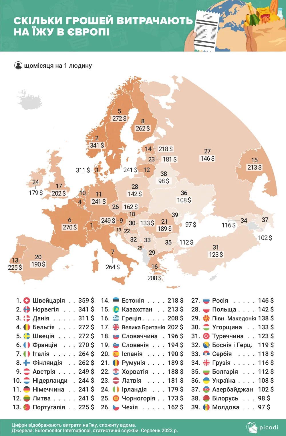 Сколько денег тратят на еду в Европе