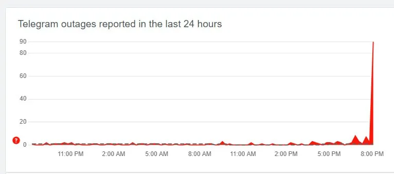 В телеграмме сбой в работе В телеграмме сбой в работе