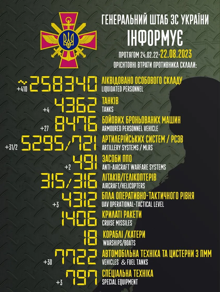 Втрати росіян 22 серпня