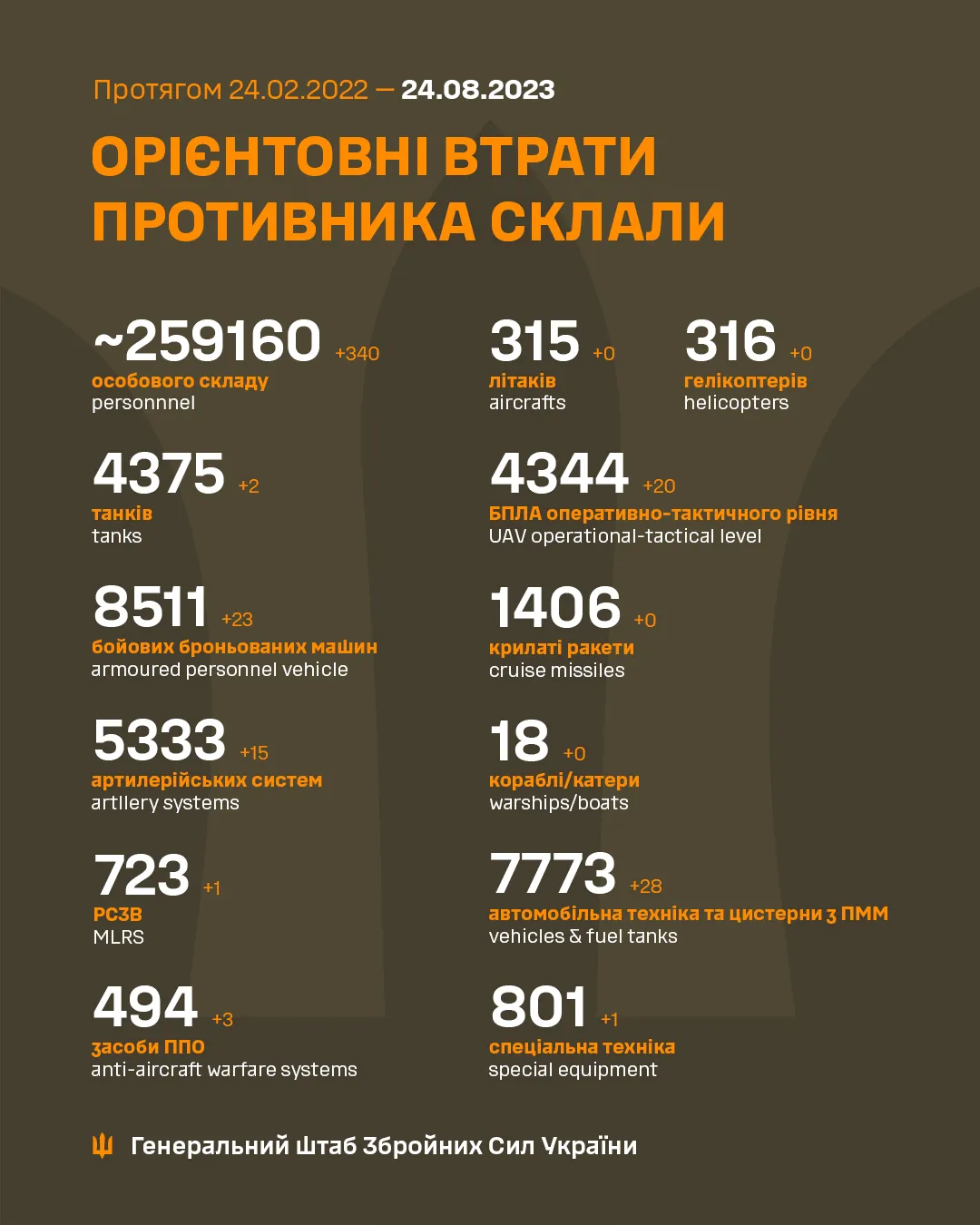 Втрати ворога на 24 серпня 2023